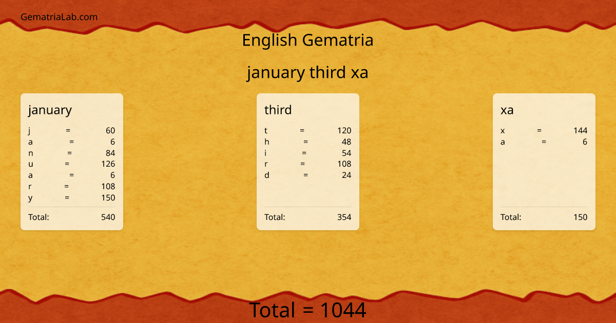 january third xa in english Gematria